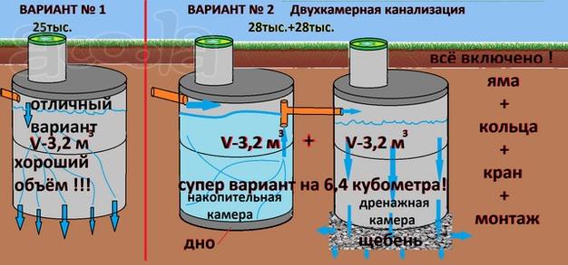 Копка канализаций под ключ.