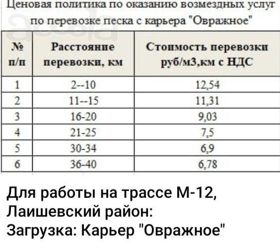 Требуются самосвалы